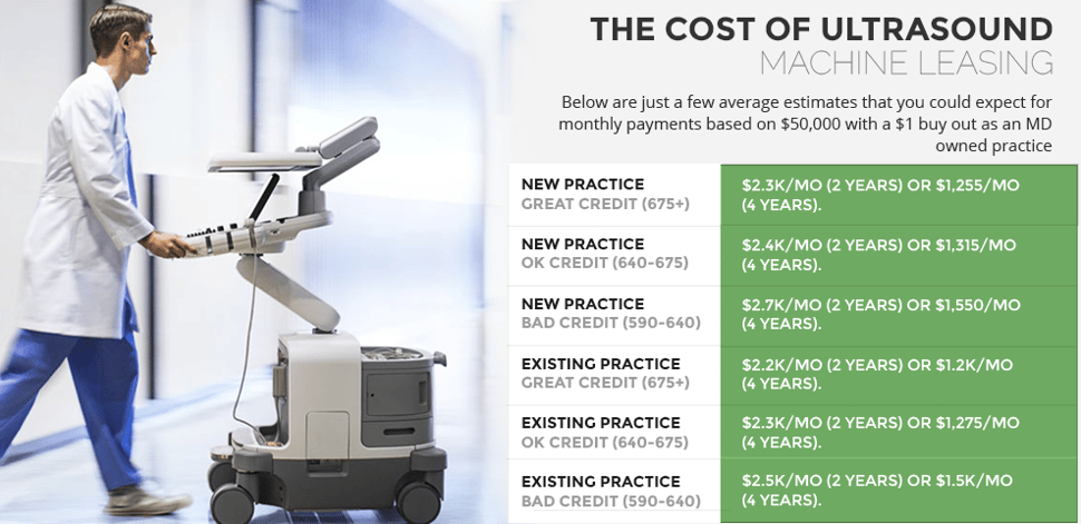 How Much Does Ultrasound Machine Leasing Cost?